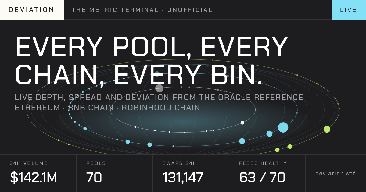 DEVIATION · the Metric terminal